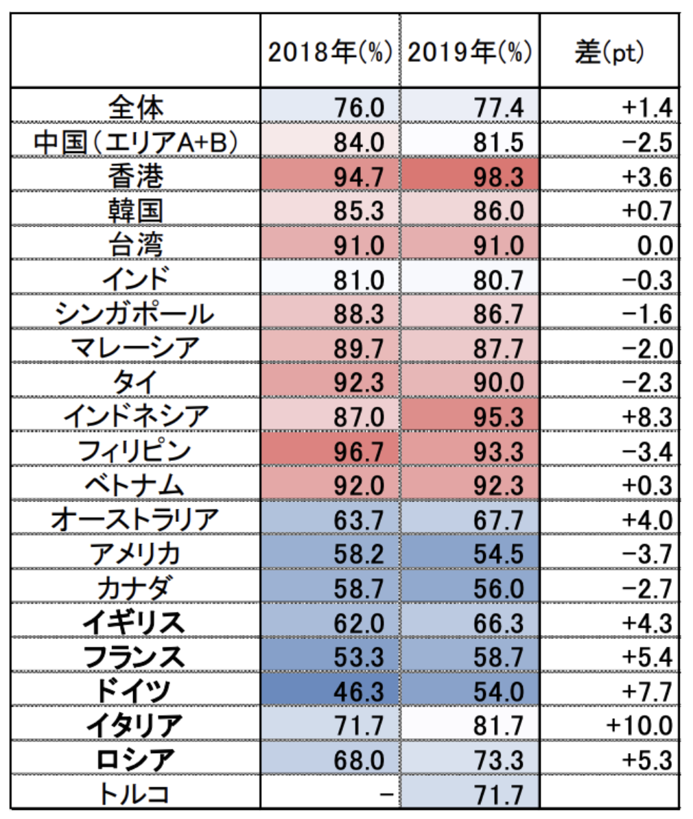 超富裕層 人口増加率ナンバー１ ベトナムの可能性 ストスマ ストリートスマートビジネス実践マガジン